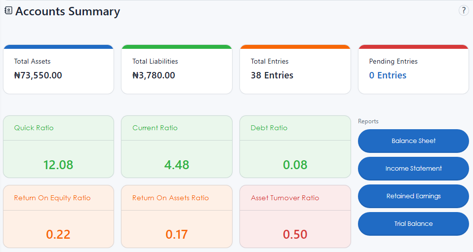 Accounting & Ledger Entries