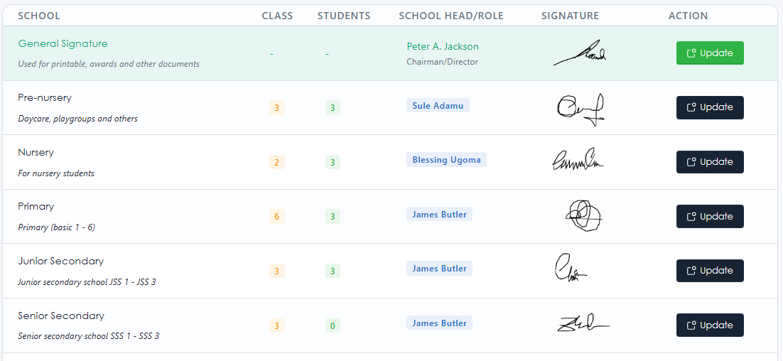 Manage School Signatures