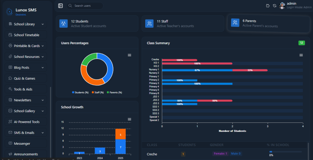 lunox-admin-dashboard
